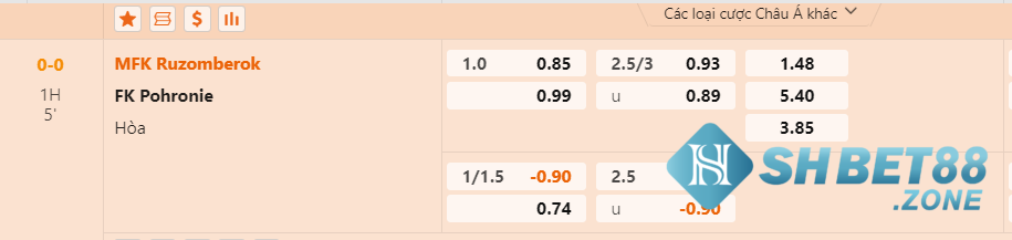 Kèo chấp 1 là gì? Kinh nghiệm chơi kèo chấp 1 trái bất bại 7 Ví dụ cho kèo 1 hòa rõ ràng nhất